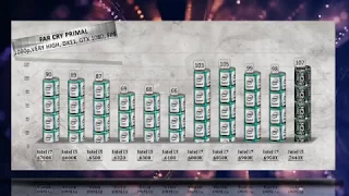 Intel i5 7640X Benchmarks vs i7 6700K | 6950X | 6900K | 6800K | 6850K | i5 6600K | 6500 | i3 6320