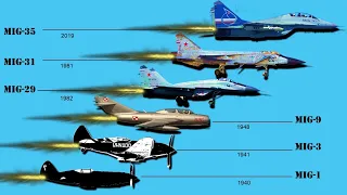 Evolution of Mikoyan MiG Jet Fighter (1940-2019)