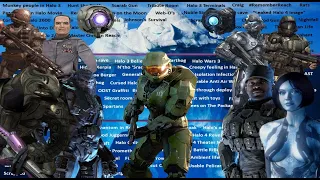 The Halo Iceberg Explained