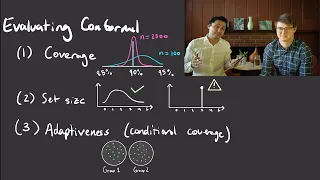 A Tutorial on Conformal Prediction Part 2: Conditional Coverage and Diagnostics