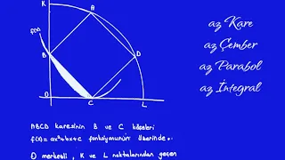 ZOR DEĞİL-Klasik Hamlelerle Çözülen Bir Soru #çember #parabolde alan