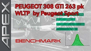 PEUGEOT 308 GTi (263 HP) - BENCHMARK (2019)