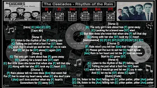 The Cascades - Rhythm of the Rain [No Vocals] [Jam Track] [Guitar Chords & Lyrics]