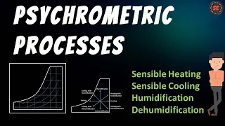 Psychrometric Processes: Heating | Cooling | Humidification | Dehumidification