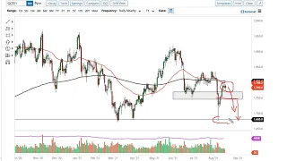 Gold Technical Analysis for August 20, 2021 by FXEmpire