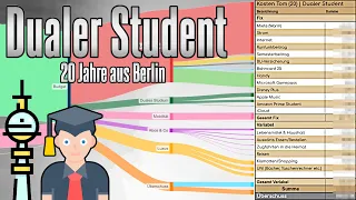 Echte Einnahmen & Ausgaben von Tom (20) | Dualer Student aus Berlin