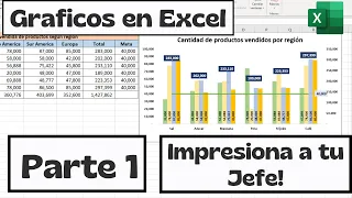 Impresiona a tu Jefe con este Grafico!! Grafico Combinado en Excel, Fácil. Plantilla Gratis! 🤯