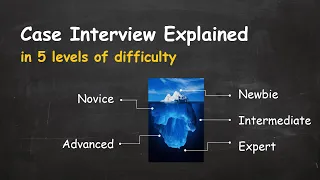 Case Interview explained in 5 levels of difficulty