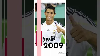 💪 evolution Cristiano Ronaldo(1985-2023)  #short   #shortsfeed   #youtubeshorts #ronaldo