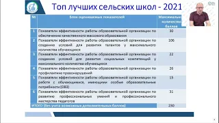 О проведении республиканских конкурсов "Топ лучших сельских школ" и "Лучшая сельская школа РК"