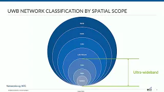 Ultra Wideband & You | Stephen Cooper | WLPC Phoenix 2020