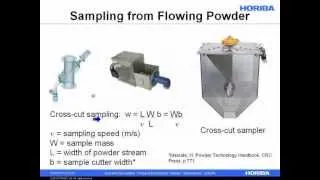 The Importance of Sampling for Particle Size Analysis