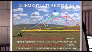 Видеолекция Движение снаряда в безвоздушном пространстве и в воздухе