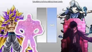 ZENO AND GOKU VS RIMURU AND ANOS POWER LEVEL