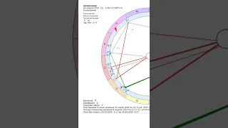 ❗Фатальное 🌕Полнолуние 24.04.2024 с конфликтными аспектами к Плутону❗