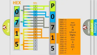 DTC Audi P0715 Short Explanation