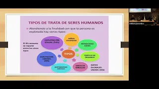 Curso: Tráfico y trata de presonas: la esclavitud del siglo XXI