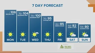 KGW Forecast: Sunrise, Monday, August 14, 2023