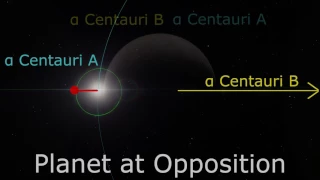 What Is A Day Like On A Binary Star Planet? (Alpha Centauri)