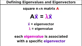 Finding Eigenvalues and Eigenvectors
