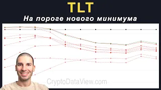 TLT на пороге нового минимума