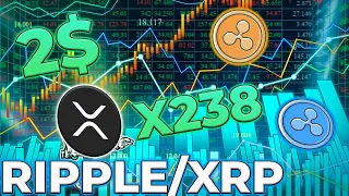 ВАЖНО! RIPPLE XRP ТОП-5 СКОРО! КАКОЙ МАКСИМУМ БУДЕТ В НАЧАЛЕ 2022 ГОДА? НОВОСТИ RIPPLE XRP!