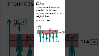 Standard Deviation Part 4/4 #shorts