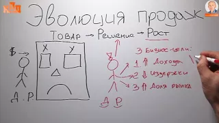 Эволюция продаж. Товар - Решение - Рост.