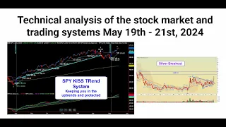 Technical Analysis of the stock market, Bitcoin, and trading systems May 19th - 21st, 2024