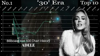 Adele - Billboard Hot 100 Chart History (2008-2022)