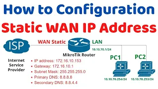 How to Configuration Static WAN IP Address on MikroTik router