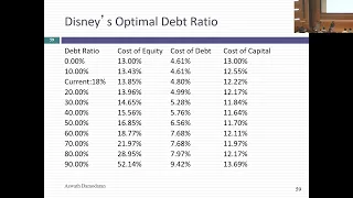 Session 26 (Val Undergrad): Distressed Equity as an Option and Acquirers' Anonymous