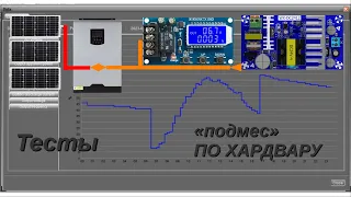 Тесты подмешивания от сети, Of-Grid invertor