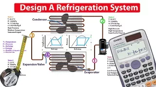 How to DESIGN and ANALYSE a refrigeration system