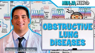 Obstructive Lung Diseases | COPD, Asthma, Bronchiectasis | Retired