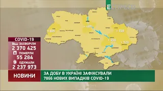 Коронавірус в Україні: статистика за 23 вересня