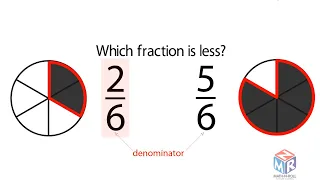 Compare Fractions with the Same Denominator. Grade 3