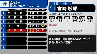 2023年 横浜DeNAベイスターズ 1-9+α