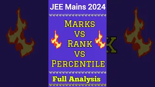 JEE Mains 2024 Marks vs Rank vs Percentile Analysis💯|Jee Main 2024 expected passing cutoff kya hogi😱