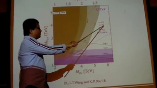 Da Liu: Composite Higgs Models at the LHC and beyond