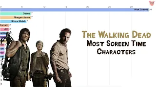 The Walking Dead Most Screen Time Characters (Season 1-9)