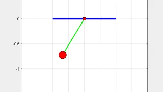 Simulation of Pendulum motion by solving ODE in MATLAB