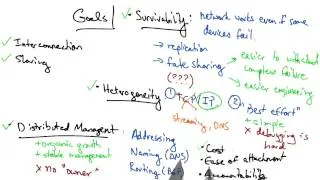 Goals Distributed Management - Georgia Tech - Network Implementation