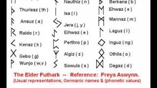 The Elder Futhar Galdr Rune Pronunciation