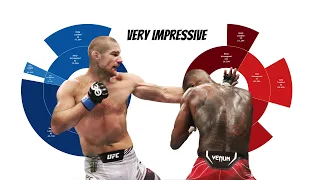 What The Data Tells Us About Sean Strickland's Win Over Israel Adesanya