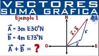 Suma de vectores método gráfico | Ejemplo 1
