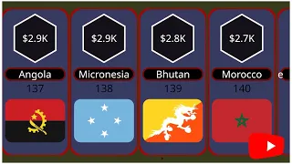 Countries By GDP Per Capita || GDP Per Capita By Country || World Data and Statistics