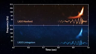 LIGO Gravitational Wave Chirp