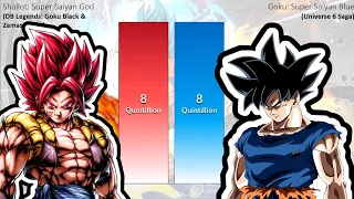 Shallot & Giblet Vs Goku POWERLEVELS - DBL/DBS