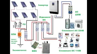 💥Захист сонячної електростанції - запобіжники, автомати, ОПН